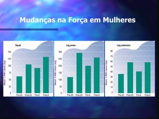 Mudanças na Força em Mulheres 