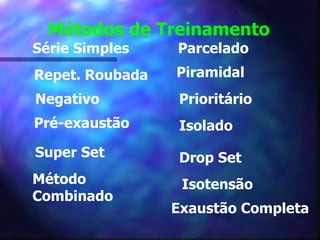 Métodos de Treinamento Série Simples Parcelado Repet. Roubada Piramidal Negativo Prioritário Pré-exaustão Isolado Super Set Drop Set Método Combinado Isotensão Exaustão Completa 