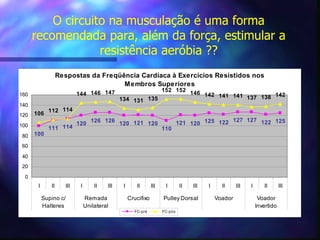 O circuito na musculação é uma forma recomendada para, além da força, estimular a resistência aeróbia ?? 
