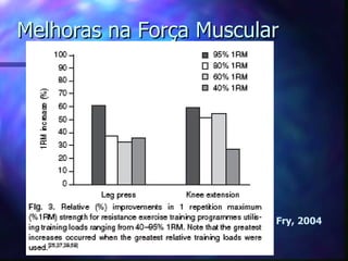 Melhoras na Força Muscular Fry, 2004 