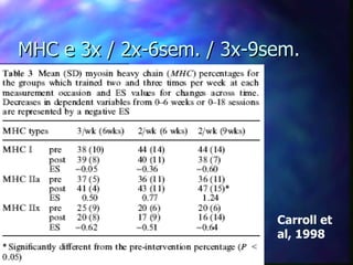 MHC e 3x / 2x-6sem. / 3x-9sem. Carroll et al, 1998 