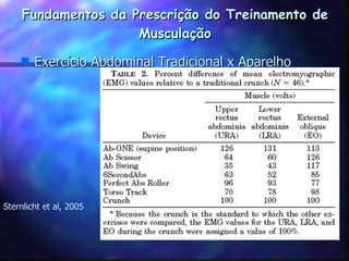 Fundamentos da Prescrição do Treinamento de Musculação Exercício Abdominal Tradicional x Aparelho Sternlicht et al, 2005 
