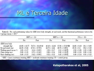 ML e Terceira Idade Kalapotharakos et al, 2005 