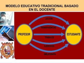 MODELO EDUCATIVO TRADICIONAL BASADO EN EL DOCENTE 
