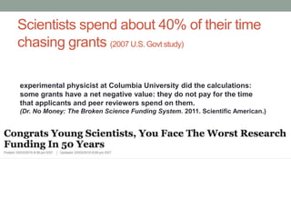 Scientists spend about 40% of their time
chasing grants (2007 U.S. Govt study)
experimental physicist at Columbia Universi...