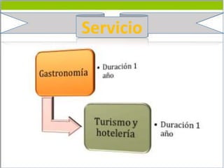 Servicio
 