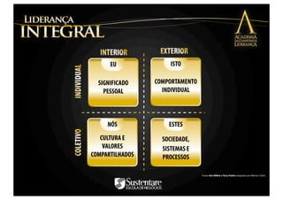 Fonte: Ken Wilber e Terry Patten adaptado por Wilmar Cidral
 