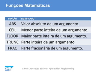 ABAP - Advanced Business Application Programming
Funções Matemáticas
FUNÇÃO SIGNIFICADO
ABS Valor absoluto de um argumento.
CEIL Menor parte inteira de um argumento.
FLOOR Maior parte inteira de um argumento.
TRUNC Parte inteira de um argumento.
FRAC Parte fracionária de um argumento.
 
