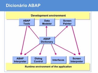 ABAP - Advanced Business Application Programming
Dicionário ABAP
 