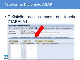 ABAP - Advanced Business Application Programming
Tabelas no Dicionário ABAP
• Definição dos campos da tabela
ZTABELA1:
 