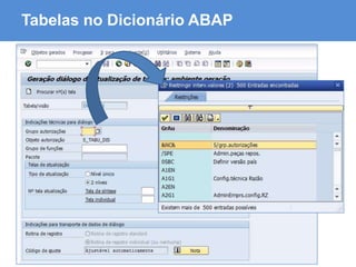 ABAP - Advanced Business Application Programming
Tabelas no Dicionário ABAP
 