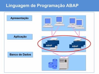ABAP - Advanced Business Application Programming
Linguagem de Programação ABAP
 