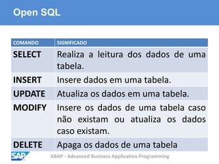 ABAP - Advanced Business Application Programming
Open SQL
COMANDO SIGNIFICADO
SELECT Realiza a leitura dos dados de uma
tabela.
INSERT Insere dados em uma tabela.
UPDATE Atualiza os dados em uma tabela.
MODIFY Insere os dados de uma tabela caso
não existam ou atualiza os dados
caso existam.
DELETE Apaga os dados de uma tabela
 