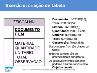 ABAP - Advanced Business Application Programming
Exercício: criação de tabela
• Documento : INTEIRO(10);
• Item: INTEIRO(5);
• Material: INTEIRO(4);
• Quantidade: INTEIRO(2);
• Unitário: NUMERIC(2);
• Total: NUMERIC(2);
• Observação: Texto(255);
Documento e Item são chaves da
tabela.
Todos os campos são de
preenchimento obrigatório.
Os desenvolvimentos somente
poderão estarem salvos como
Objetos Locais.
 