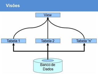 ABAP - Advanced Business Application Programming
Visões
 
