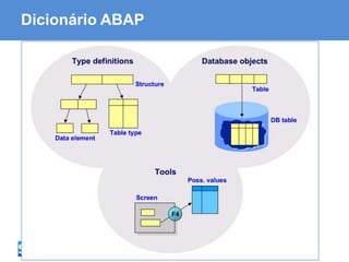 ABAP - Advanced Business Application Programming
Dicionário ABAP
 