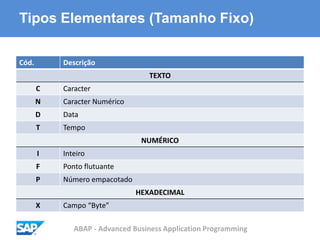 ABAP - Advanced Business Application Programming
Tipos Elementares (Tamanho Fixo)
Cód. Descrição
TEXTO
C Caracter
N Caracter Numérico
D Data
T Tempo
NUMÉRICO
I Inteiro
F Ponto flutuante
P Número empacotado
HEXADECIMAL
X Campo “Byte”
 