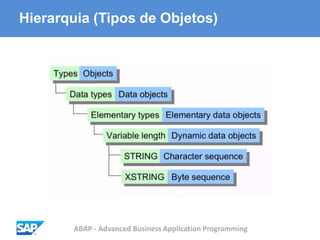 ABAP - Advanced Business Application Programming
Hierarquia (Tipos de Objetos)
 