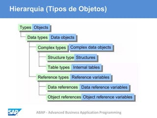 ABAP - Advanced Business Application Programming
Hierarquia (Tipos de Objetos)
 