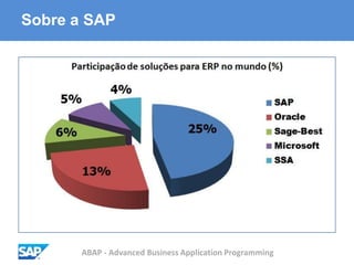 ABAP - Advanced Business Application Programming
Sobre a SAP
 