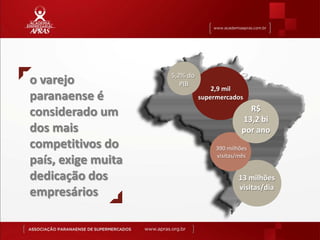o varejo            5,2% do
                       PIB
                                  2,9 mil
paranaense é                  supermercados

considerado um                                R$
                                            13,2 bi
dos mais                                    por ano
competitivos do                    390 milhões

país, exige muita                  visitas/mês


dedicação dos                              13 milhões
                                           visitas/dia
empresários
 