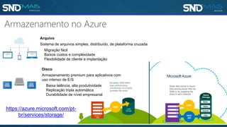 https://azure.microsoft.com/pt-
br/services/storage/
Disco
Armazenamento premium para aplicativos com
uso intenso de E/S
Baixa latência, alta produtividade
Replicação tripla automática
Durabilidade de nível empresarial
Arquivo
Sistema de arquivos simples, distribuído, de plataforma cruzada
Migração fácil
Baixos custos e complexidade
Flexibilidade de cliente e implantação
 