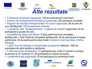 Alte rezultate   5 seminarii de lansare organizate ; 100 de participan ţ i la seminarii; 5 birouri de antreprenoriat  î nfiin ţ a t e  ş i func ţ ionale ; 250 persoane consiliate; Program de educa ţ ie antreprenorial ă : 10 cursuri organizate ; 50 de serii de curs desf ăş urate;  700 de persoane instruite ;  1  ş coal ă  de var ă   "Antreprenoriatul - o op ţ iune de carier ă “  organizat ă ; 40 de participan ţ i la  ş coala de var ă ; Competi ţ ie de planuri de afaceri : 5 faze preliminare de competi ţ ie desf ăş urate; 1 faz ă  final ă  de competi ţ ie desf ăş urat ă ; 50 de participan ţ i la fazele preliminare; 25 de participan ţ i la faza final ă ;  5 premii  î n bani acordate; 5 firme  î nfiin ţ ate. 1 ghid "Cum s ă   î nfiin ţ ezi o  î ntreprindere european ă "  elaborat; 1500 de exemplare din ghid tip ă rite  ş i distribuite; 3 vizite de studiu desf ăş urate ; 17   participan ţ i per vizit ă  (7 membri ai echipei de proiect  ş i 10 cursan ţ i); 51 de participan ţ i la vizitele de studiu;  1 conferin ţă  final ă  organizat ă ; 70 de participan ţ i la conferin ţ a final ă . 