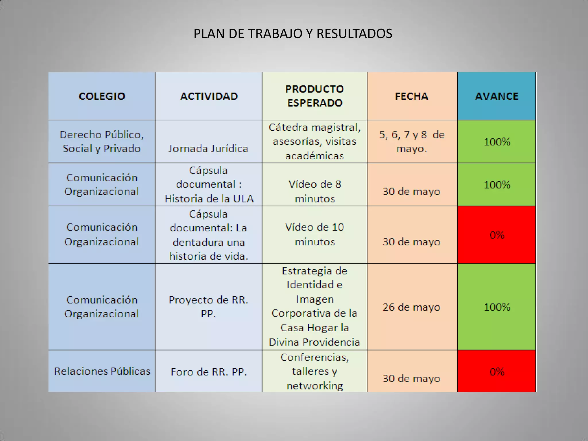 PLAN DE TRABAJO Y RESULTADOS
 