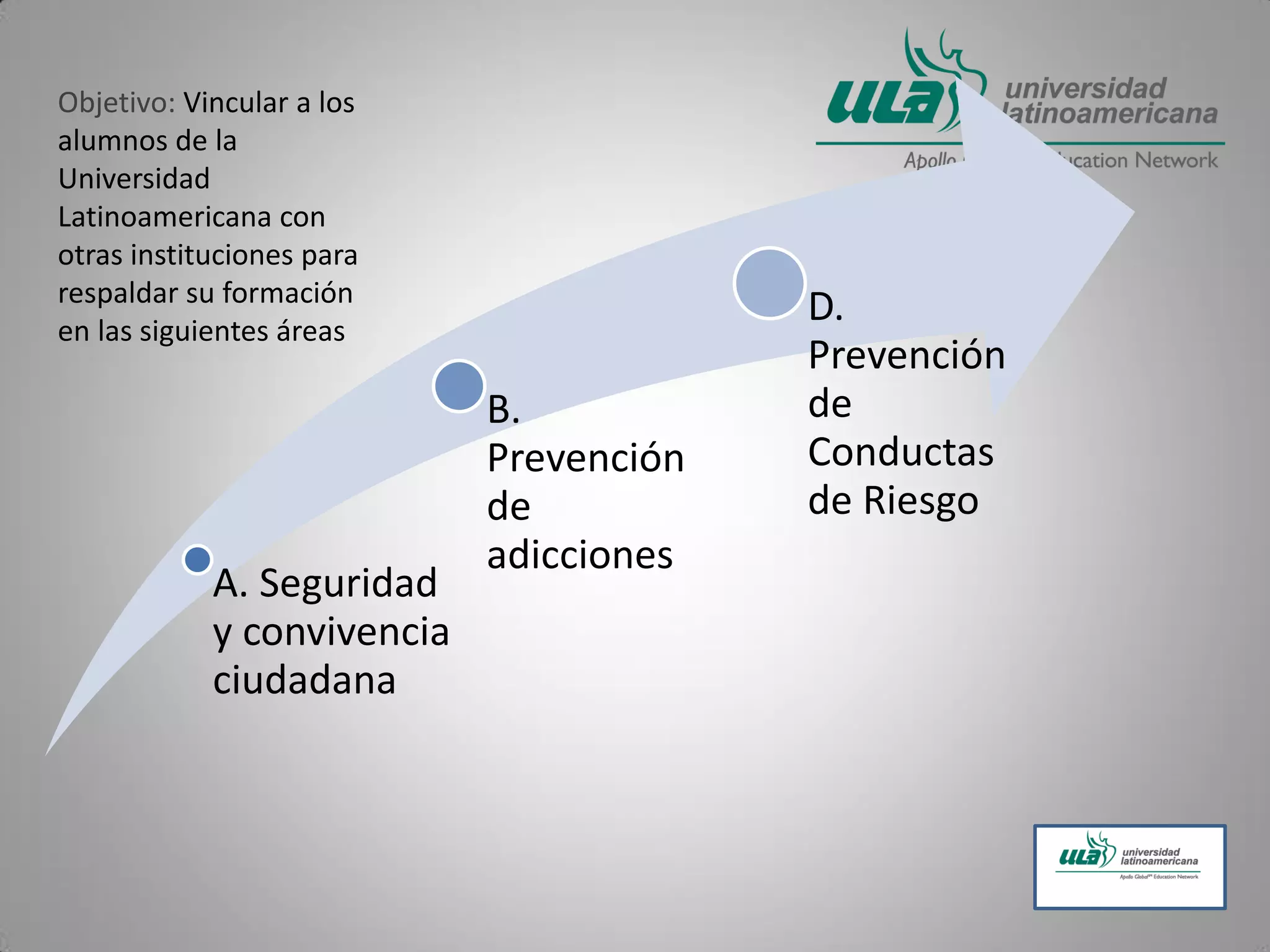 A. Seguridad
y convivencia
ciudadana
B.
Prevención
de
adicciones
D.
Prevención
de
Conductas
de Riesgo
Objetivo: Vincular a los
alumnos de la
Universidad
Latinoamericana con
otras instituciones para
respaldar su formación
en las siguientes áreas
 