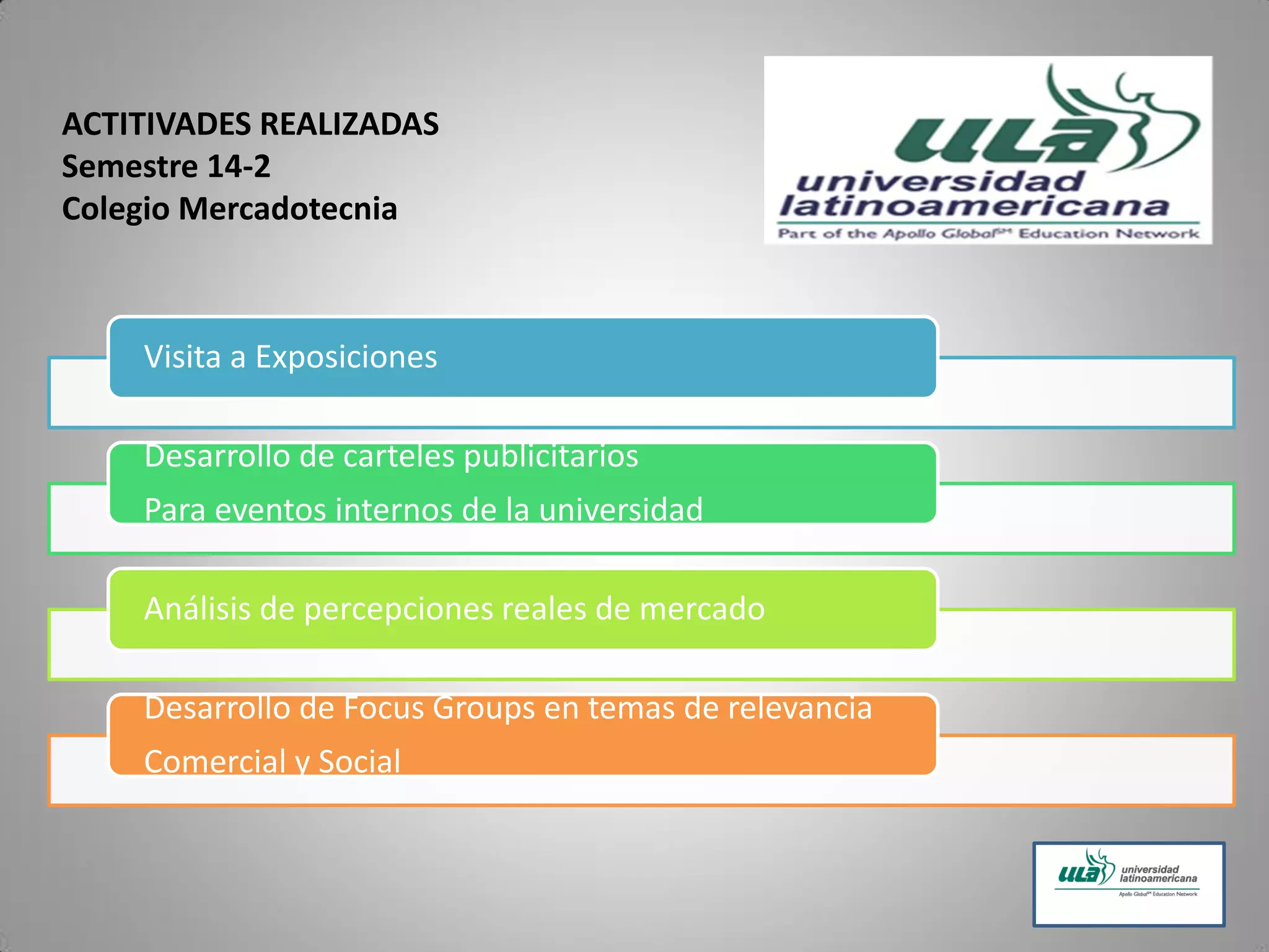 ACTITIVADES REALIZADAS
Semestre 14-2
Colegio Mercadotecnia
Visita a Exposiciones
Desarrollo de carteles publicitarios
Para eventos internos de la universidad
Análisis de percepciones reales de mercado
Desarrollo de Focus Groups en temas de relevancia
Comercial y Social
 