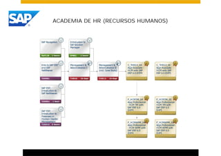 ACADEMIA DE HR (RECURSOS HUMANOS)
 