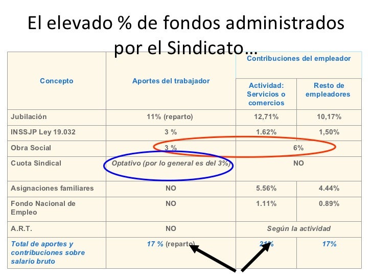 Anses Jubilacion Por Vejez Argentina Y Cese De Actividades Argentina | anses jubilacion por vejez argentina y cese de actividades Anses Jubilacion Por Vejez Argentina Y Cese De Actividades Argentina | anses jubilacion por vejez argentina y cese de actividades