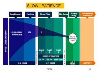 PATKI 10
SLOW , PATIENCE
 