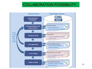 PATKI 11
COLLABORATION POSSIBILITY
 