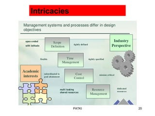 PATKI 20
Intricacies
 