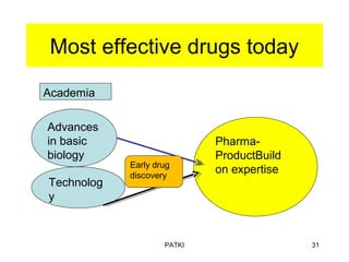 Most effective drugs today
PATKI 31
Advances
in basic
biology
Technolog
y
Academia
Pharma-
ProductBuild
on expertiseEarly drug
discovery
 