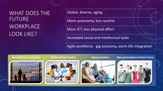 WHAT DOES THE
FUTURE
WORKPLACE
LOOK LIKE?
Global, diverse, aging
More autonomy, less routine
More ICT, less physical effort
Increased social and intellectual tasks
Agile workforce - gig economy, work-life integration
 