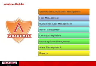 Academia ERP Presentation - College and University Management System