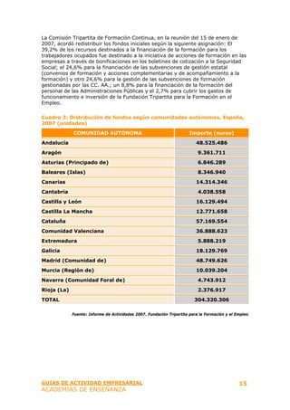 La Comisión Tripartita de Formación Continua, en la reunión del 15 de enero de
2007, acordó redistribuir los fondos iniciales según la siguiente asignación: El
39,2% de los recursos destinados a la financiación de la formación para los
trabajadores ocupados fue destinado a la iniciativa de acciones de formación en las
empresas a través de bonificaciones en los boletines de cotización a la Seguridad
Social; el 24,6% para la financiación de las subvenciones de gestión estatal
(convenios de formación y acciones complementarias y de acompañamiento a la
formación) y otro 24,6% para la gestión de las subvenciones de formación
gestionadas por las CC. AA.; un 8,8% para la financiación de la formación del
personal de las Administraciones Públicas y el 2,7% para cubrir los gastos de
funcionamiento e inversión de la Fundación Tripartita para la Formación en el
Empleo.

Cuadro 2: Distribución de fondos según comunidades autónomas, España,
2007 (unidades)
             COMUNIDAD AUTÓNOMA                                       Importe (euros)

Andalucía                                                                 48.525.486

Aragón                                                                     9.361.711

Asturias (Principado de)                                                   6.846.289

Baleares (Islas)                                                           8.346.940

Canarias                                                                  14.314.346

Cantabria                                                                  4.038.558

Castilla y León                                                           16.129.494

Castilla La Mancha                                                        12.771.658

Cataluña                                                                  57.169.554

Comunidad Valenciana                                                      36.888.623

Extremadura                                                                5.888.219

Galicia                                                                   18.129.769

Madrid (Comunidad de)                                                     48.749.626

Murcia (Región de)                                                        10.039.204

Navarra (Comunidad Foral de)                                               4.743.912

Rioja (La)                                                                 2.376.917

TOTAL                                                                    304.320.306

             Fuente: Informe de Actividades 2007. Fundación Tripartita para la Formación y el Empleo




GUIAS DE ACTIVIDAD EMPRESARIAL                                                                 15
ACADEMIAS DE ENSEÑANZA
 