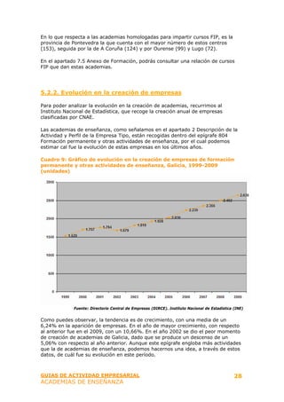 En lo que respecta a las academias homologadas para impartir cursos FIP, es la
provincia de Pontevedra la que cuenta con el mayor número de estos centros
(153), seguida por la de A Coruña (124) y por Ourense (99) y Lugo (72).

En el apartado 7.5 Anexo de Formación, podrás consultar una relación de cursos
FIP que dan estas academias.




5.2.2. Evolución en la creación de empresas

Para poder analizar la evolución en la creación de academias, recurrimos al
Instituto Nacional de Estadística, que recoge la creación anual de empresas
clasificadas por CNAE.

Las academias de enseñanza, como señalamos en el apartado 2 Descripción de la
Actividad y Perfil de la Empresa Tipo, están recogidas dentro del epígrafe 804
Formación permanente y otras actividades de enseñanza, por el cual podemos
estimar cal fue la evolución de estas empresas en los últimos años.

Cuadro 9: Gráfico de evolución en la creación de empresas de formación
permanente y otras actividades de enseñanza, Galicia, 1999-2009
(unidades)




             Fuente: Directorio Central de Empresas (DIRCE). Instituto Nacional de Estadística (INE)


Como puedes observar, la tendencia es de crecimiento, con una media de un
6,24% en la aparición de empresas. En el año de mayor crecimiento, con respecto
al anterior fue en el 2009, con un 10,66%. En el año 2002 se dio el peor momento
de creación de academias de Galicia, dado que se produce un descenso de un
5,06% con respecto al año anterior. Aunque este epígrafe engloba más actividades
que la de academias de enseñanza, podemos hacernos una idea, a través de estos
datos, de cuál fue su evolución en este período.



GUIAS DE ACTIVIDAD EMPRESARIAL                                                                 28
ACADEMIAS DE ENSEÑANZA
 