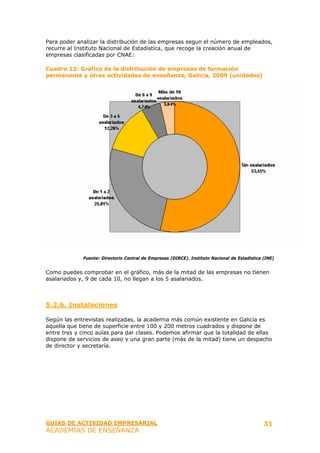Para poder analizar la distribución de las empresas segun el número de empleados,
recurre al Instituto Nacional de Estadística, que recoge la creación anual de
empresas clasificadas por CNAE:

Cuadro 12: Gráfico de la distribución de empresas de formación
permanente y otras actividades de enseñanza, Galicia, 2009 (unidades)




             Fuente: Directorio Central de Empresas (DIRCE). Instituto Nacional de Estadística (INE)


Como puedes comprobar en el gráfico, más de la mitad de las empresas no tienen
asalariados y, 9 de cada 10, no llegan a los 5 asalariados.



5.2.6. Instalaciones

Según las entrevistas realizadas, la academia más común existente en Galicia es
aquella que tiene de superficie entre 100 y 200 metros cuadrados y dispone de
entre tres y cinco aulas para dar clases. Podemos afirmar que la totalidad de ellas
dispone de servicios de aseo y una gran parte (más de la mitad) tiene un despacho
de director y secretaría.




GUIAS DE ACTIVIDAD EMPRESARIAL                                                                 31
ACADEMIAS DE ENSEÑANZA
 