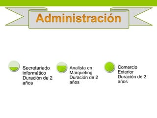Secretariado
informático
Duración de 2
años
Analista en
Marqueting
Duración de 2
años
Comercio
Exterior
Duración de 2
años
 