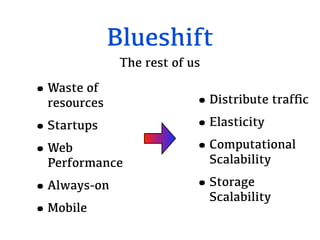 Blueshift
              The rest of us

•Waste of
 resources                 •Distribute trafﬁc
•Startups                  •Elasticity
•Web                       •Computational
 Performance                   Scalability

•Always-on                 •Storage
                               Scalability
•Mobile
 