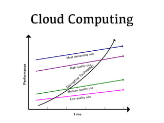 Cloud Computing
 