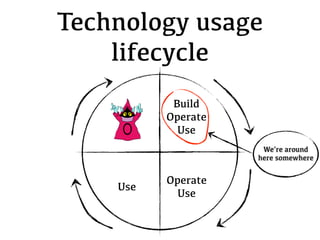 Technology usage
    lifecycle
           Build
          Operate
            Use
                     We’re around
                    here somewhere


          Operate
    Use
            Use
 