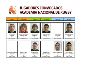 AULA               VALENCIA           FECHA            15-05-10             CAMPO              EL RÍO




   JOS PARSONS        SERGIO RODRIGUEZ    MATHIS BELEY     KERR RAWDEN           PERE TORRES     CARLOS DEL VAL
     FLANKER            TERCERA LÍNEA       APERTURA       CENTRO - ALA           SEGUNDA            CENTRO
        94                    94                94              94                    94               94
   CAU VALENCIA        LES ABELLES R.C.   R.C. VALENCIA    CAU VALENCIA         CAU VALENCIA     LES ABELLES R.C.




JUAN DAVID QUINTERO    HARRY CALVERT      PEDRO ACUÑA       JAVIER DEL VAL    PABLO LAMMERTYN     KEVIN HANSEN
       CENTRO           MEDIO MELE         MEDIO MELE     SEGUNDA-TECERA              ALA       SEGUNDA-TERCERA
          94                 94                93                 93                  93                93
     C.R. LA VILA       C.R. LA VILA        DENIA R.C.     LES ABELLES R.C.     R.C. VALENCIA      C.R. LA VILA
 