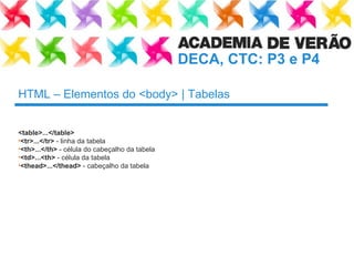 HTML – Elementos do <body> | Tabelas <table>...</table> <tr>...</tr>  - linha da tabela <th>...</th>  - célula do cabeçalho da tabela <td>...<th>  - célula da tabela <thead>...</thead>  - cabeçalho da tabela 