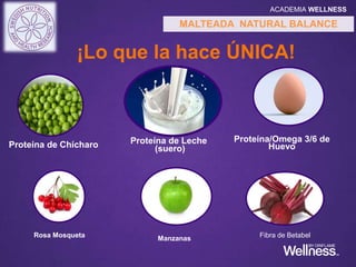 Es un sistema que permite comparar la
“cantidad " de los carbohidratos contenidos en
alimentos y proporciona un índice numérico
basado en medidas de la glucemia* después de
su ingestión .
¿Qué es?
Índice Glicémico
ACADEMIA WELLNESS
Todos los alimentos que consumimos diariamente tienen una medida de IG ya que
muchos de los alimentos contienen carbohidratos, unos en mayor proporción que otros.
Conocer que tan rápido se absorben los carbohidratos en el organismo es importante
para el control de determinadas enfermedades como la diabetes y la obesidad,
logrando un mejor control de glucosa en sangre.
También es útil para la práctica del deporte, ya que proporciona información sobre los
alimentos más apropiados para obtener energía o para recuperar las reservas
energéticas.
Pero sobre todo es útil para el control y pérdida de peso de manera saludable.
 
