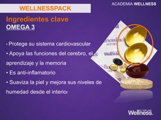 ¿Es seguro tomar el WellnessPack cada día?
¿Hay algún riesgo de sobredosis de vitaminas o minerales?
¿Es seguro tomar el WellnessPack durante todo el año?
¿Es seguro tomar el WellnessPack junto con una dieta muy saludable?
¿Pueden el hierro y el calcio absorberse simultáneamente?
¿Las vitaminas no antagonizan con los minerales o viceversa?
¿Puedo usar el WellnessPack o el Suplemento de Vitaminas
y Minerales durante el embarazo?
¿Pueden los niños consumir el WellnessPack?
WELLNESSPACK
Las Preguntas más Frecuentes que
escucharás y que debes saber responder al
conocer su Guía de Productos Wellness
ACADEMIA WELLNESS
 