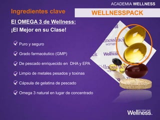 ACADEMIA WELLNESS
ENTRENAMIENTO
DE PRODUCTO
CURSO CINCO
NutriComplex
Fortalecedor
para Cabello y Uñas
 